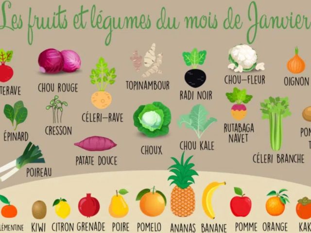 Pourquoi manger des fruits et des légumes en janvier?